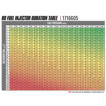 BD-Built Duramax LLY CR Injector 60hp-90hp Chevy 2004.5-2006 6.6L