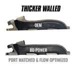 EXHAUST MANIFOLD PASSENGER SIDE FORD 3.5L ECOBOOST F-150 2011-2016