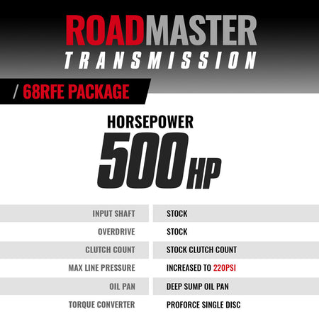 Roadmaster 68RFE Transmission & Converter Package Ram 6.7L Cummins 2019-2024