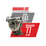 SCREAMER TURBO CHEVY/GM LB7 6.6L DURAMAX 2001-2004