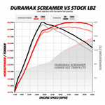 Screamer Turbo Chevy LLY/LBZ/LMM Duramax 2004.5-2010