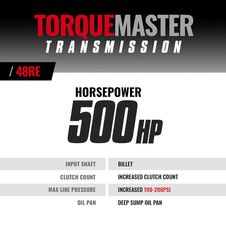 TorqueMaster Dodge 48RE Transmission - 2005-2007 4wd w/TVV Stepper Motor - c/w Auxiliary Filter & Billet Input